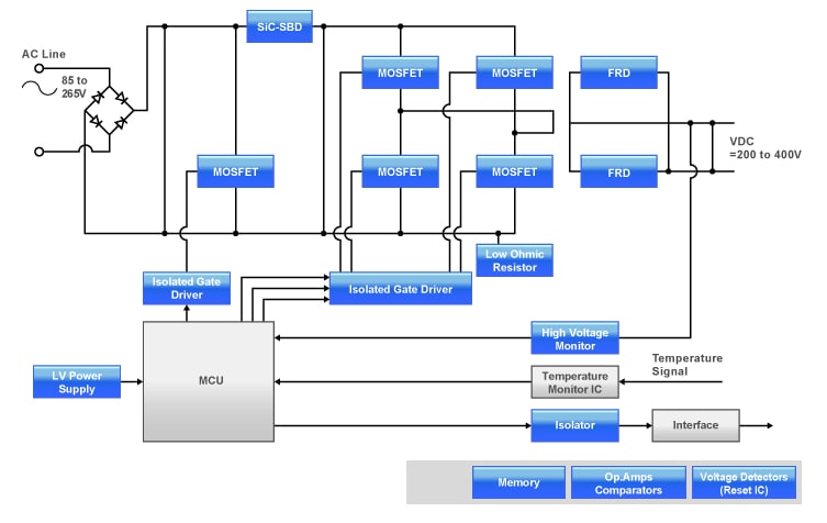 Blockdiagramm - ROHM Semiconductor Automotive-Hochleistungslösungen